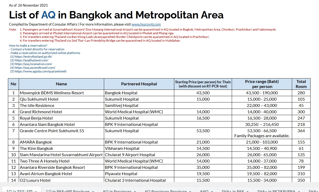 Файл со списком AQ отелей для Таиланда