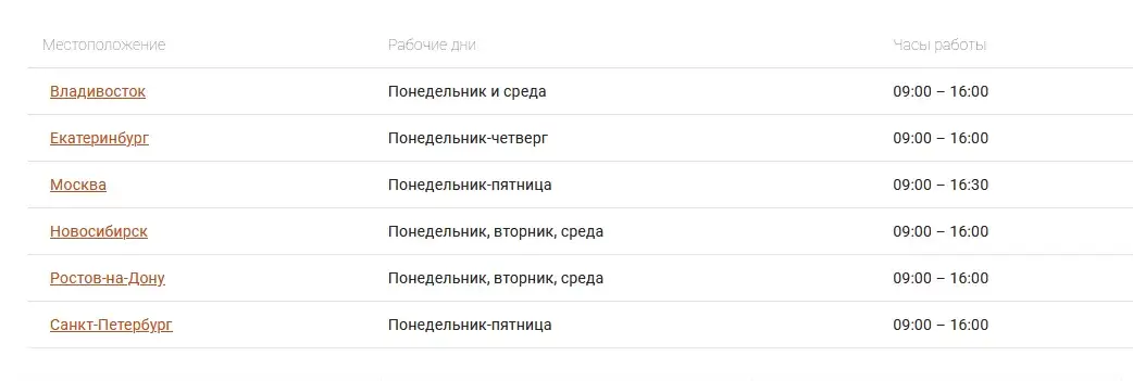 Города, в которых расположены визовые центры Австралии
